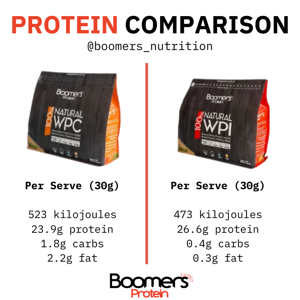 Whats the difference between Whey Protein Concentrate (WPC) and Whey Protein Isolate (WPI)?